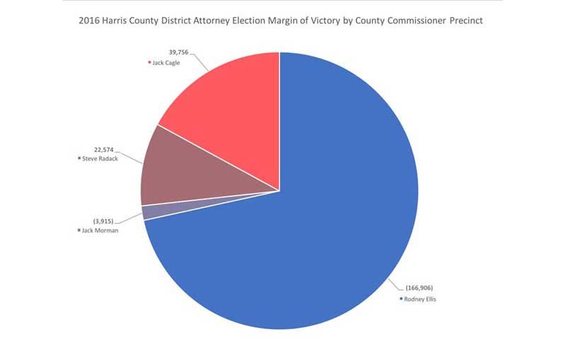 harris county republican party