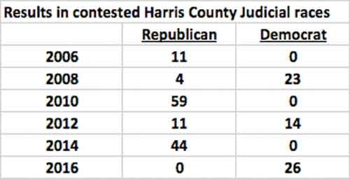 harris county republican party