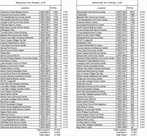 harris county early voting