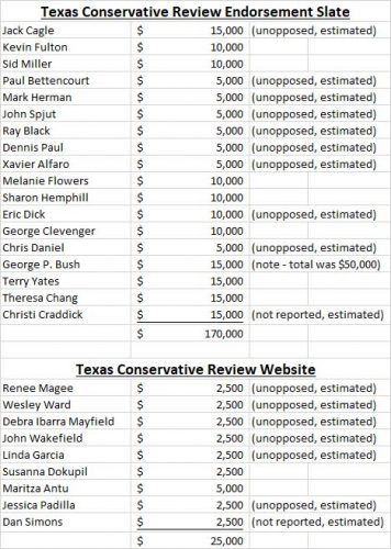 texas conservative review