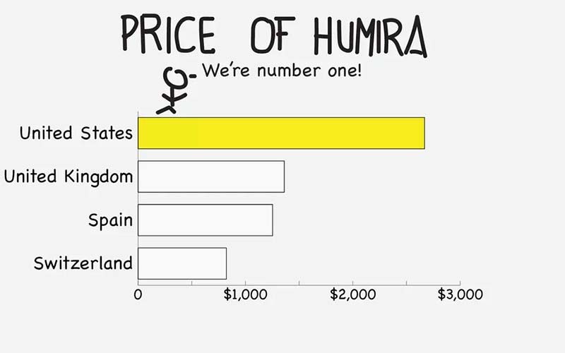 drug price subsidies